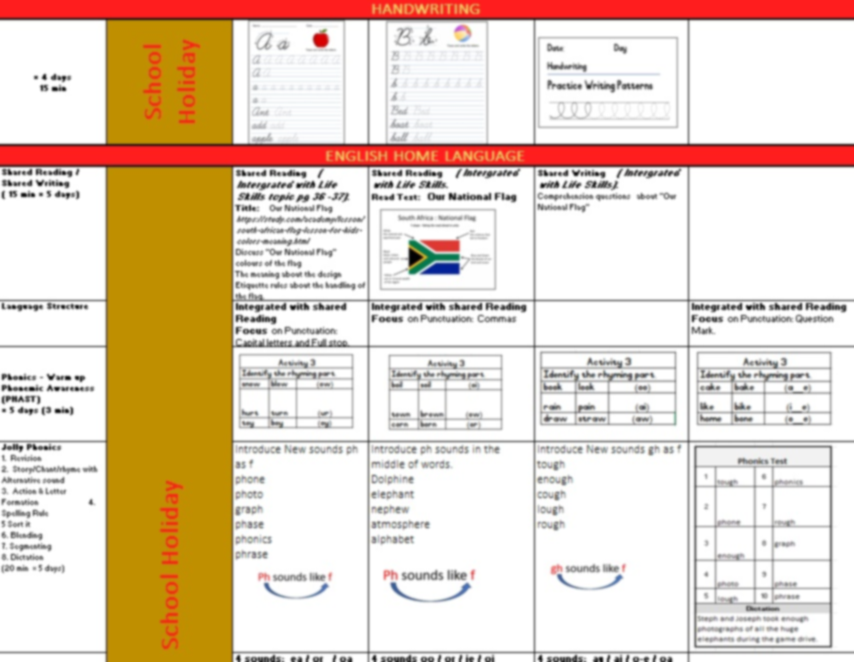 Digital Lesson Plan: Grade 2 Term4 Week 1