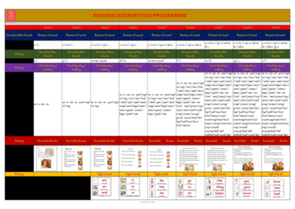 Digital Weekly Reading Intervention Program Week 1 - 9
