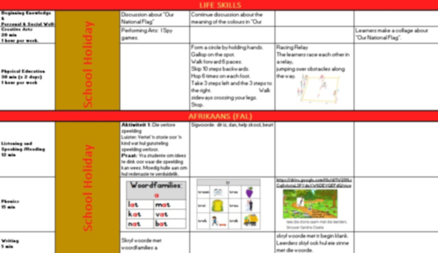 Digital Lesson Plan: Grade 2 Term4 Week 1
