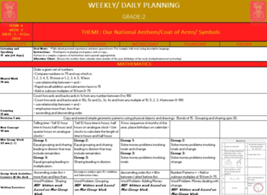 Digital Lesson Plan: Grade 2 Term4 Week 2
