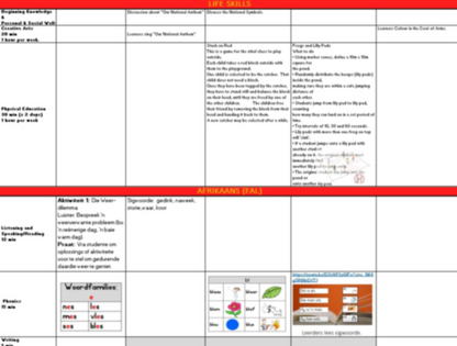 Digital Lesson Plan: Grade 2 Term4 Week 2