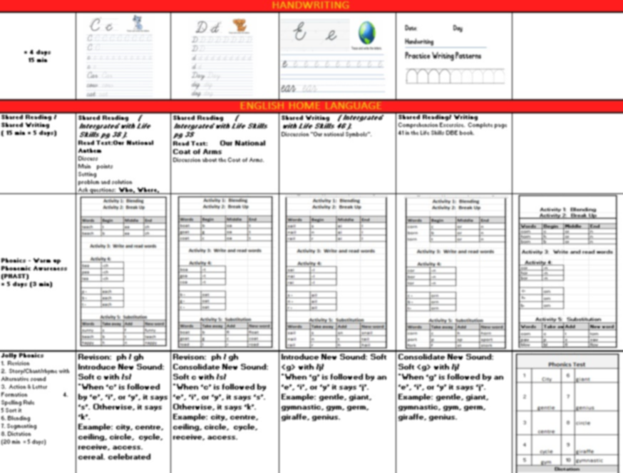 Digital Lesson Plan: Grade 2 Term4 Week 2