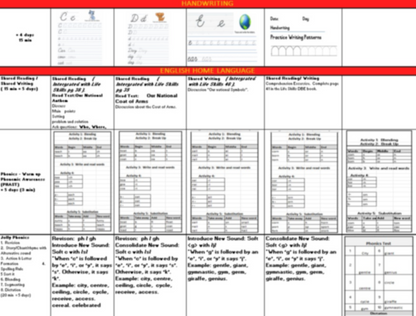 Digital Lesson Plan: Grade 2 Term4 Week 2