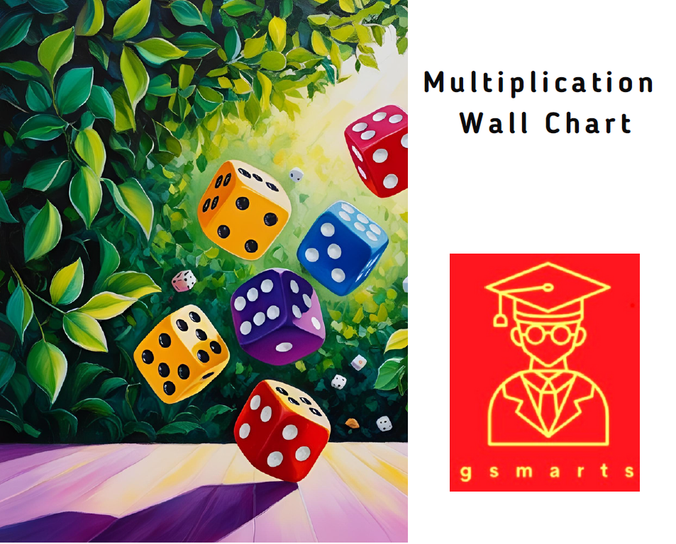 2x, 3x, 4x, 5x, & 10x Wall Charts - Multiplication Mastery_FPH