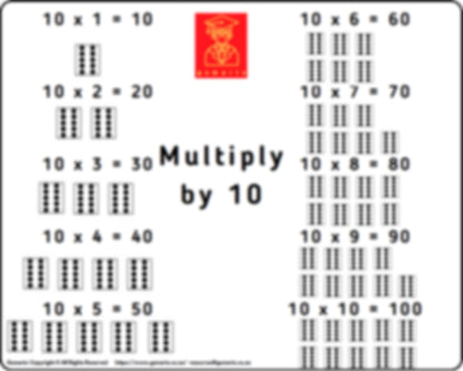 2x, 3x, 4x, 5x, & 10x Wall Charts - Multiplication Mastery_FPH