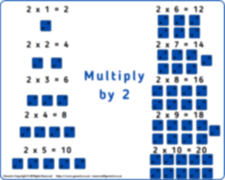 2x, 3x, 4x, 5x, & 10x Wall Charts - Multiplication Mastery_FPH