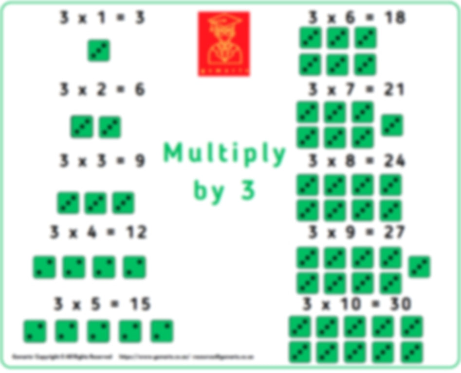 2x, 3x, 4x, 5x, & 10x Wall Charts - Multiplication Mastery_FPH