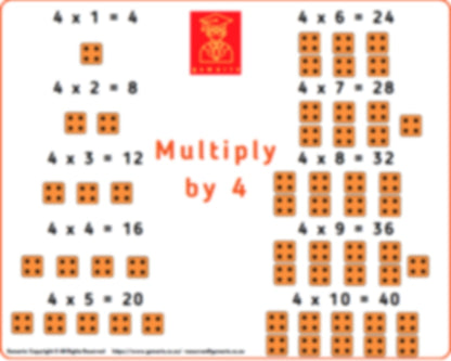 2x, 3x, 4x, 5x, & 10x Wall Charts - Multiplication Mastery_FPH