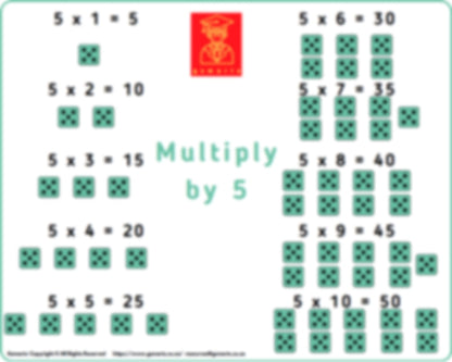 2x, 3x, 4x, 5x, & 10x Wall Charts - Multiplication Mastery_FPH